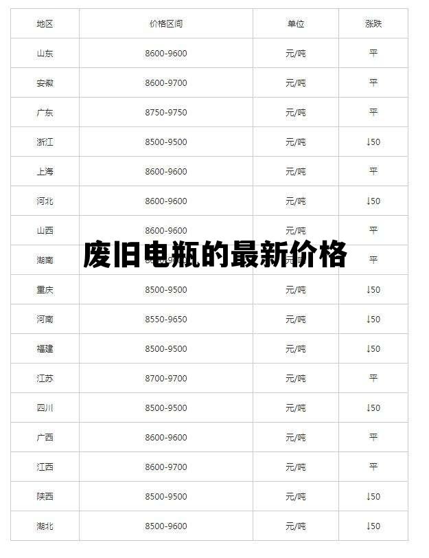 废电瓶价格最新行情，时代变迁与行业重塑的影响