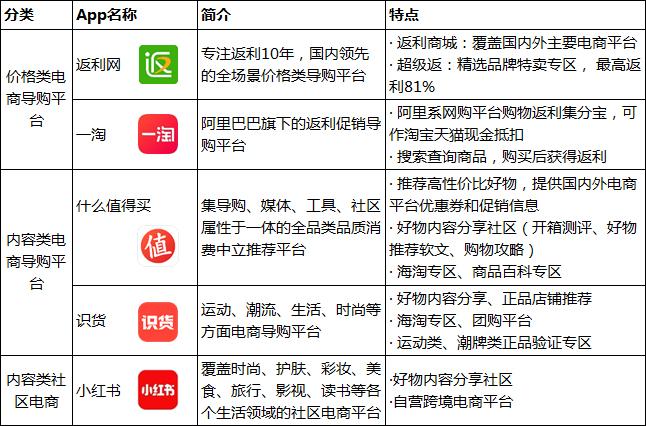 小红书最新版app下载