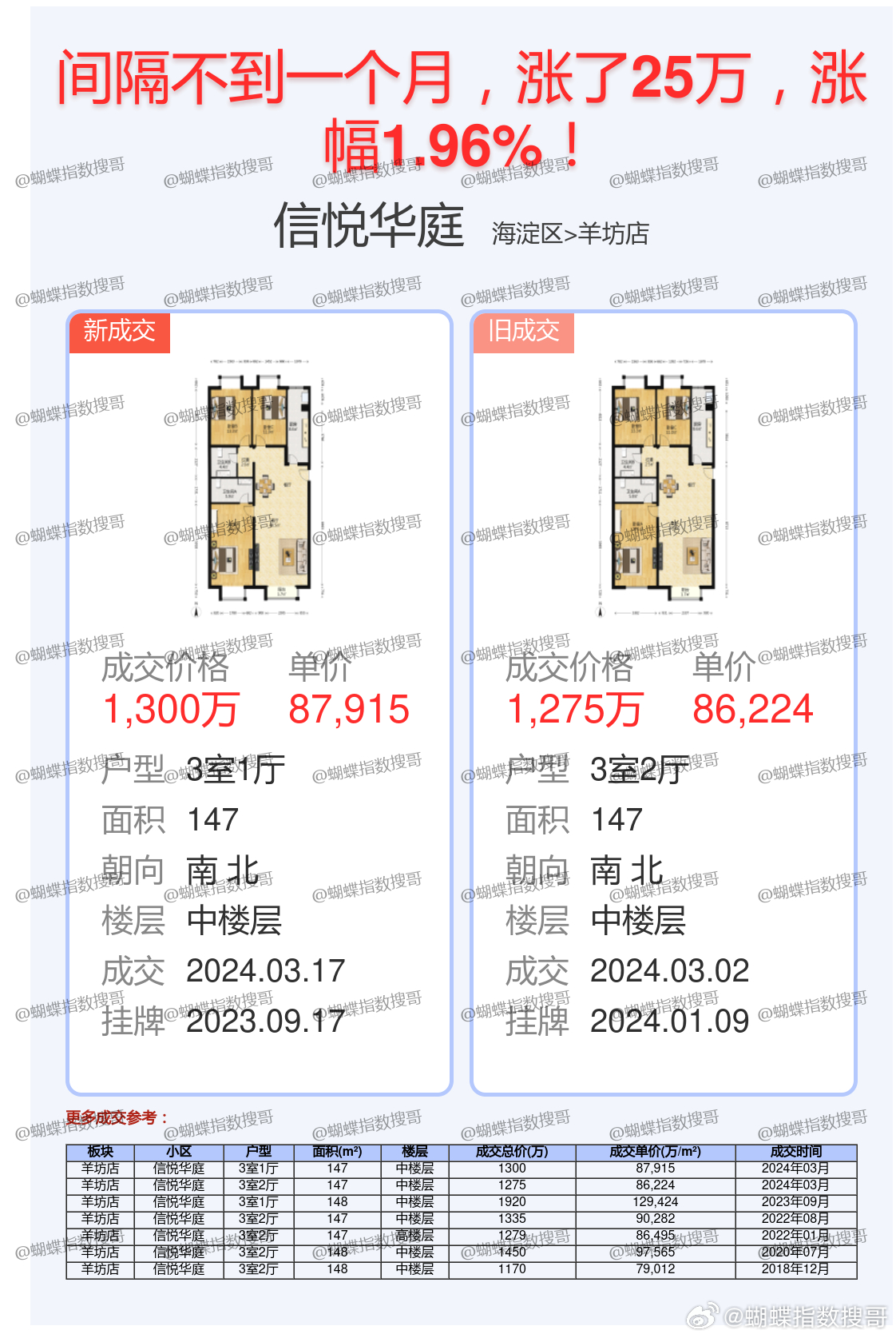 最新二手房出售信息大揭秘，优质房源一览无余✨