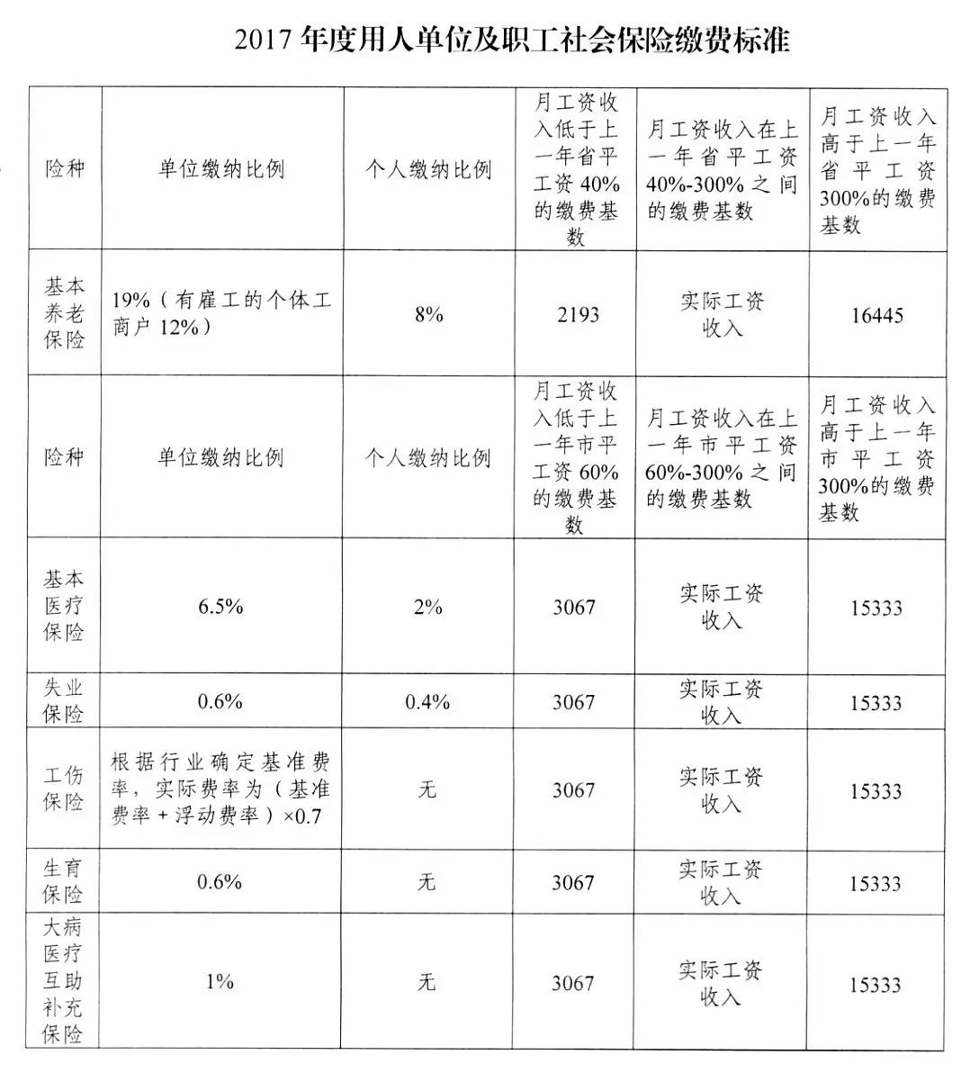 成都最新社保基数深度解析与个人观点洞察