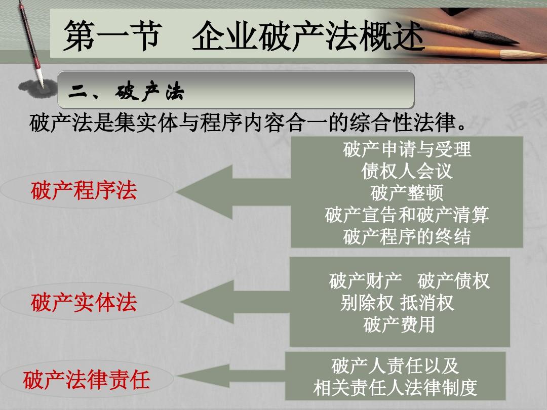 最新破产法解读与旅行邂逅的自然美景探索