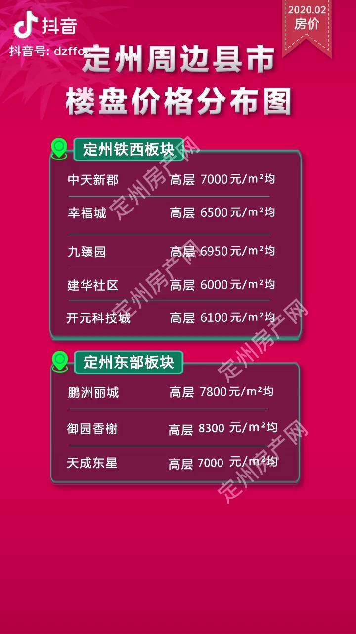最新出售信息