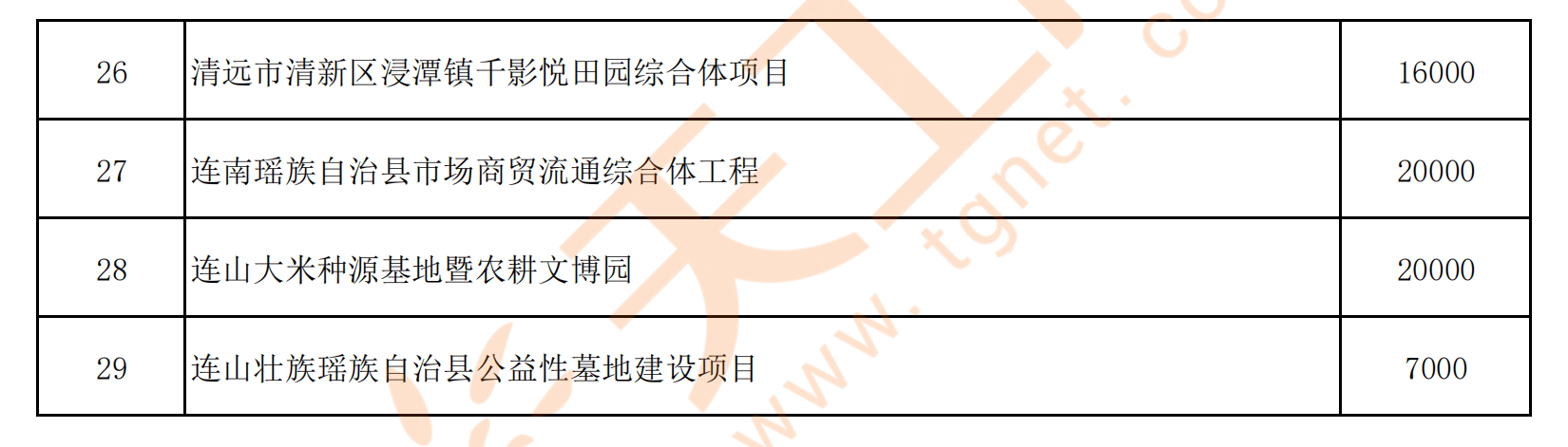 清远最新动态，任务完成与技能学习指南