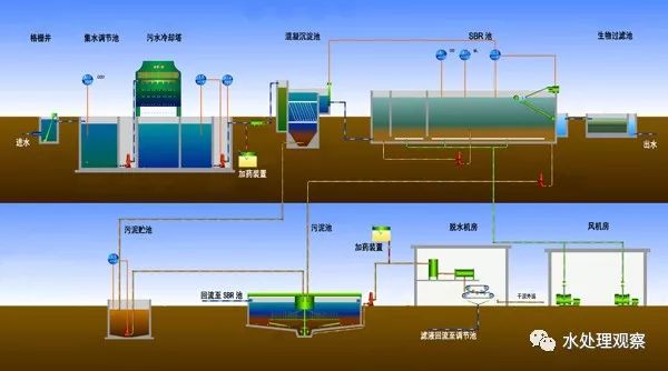 最新污水处理技术重塑水资源未来