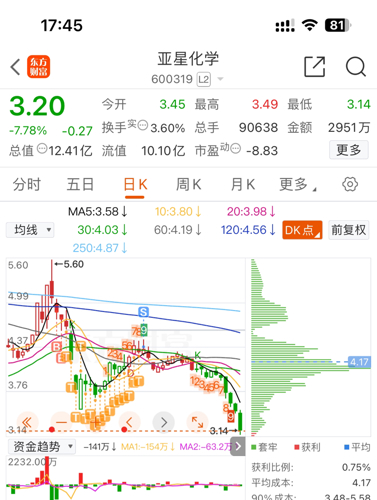 亚星化学最新消息，心灵与自然的奇妙交汇之旅