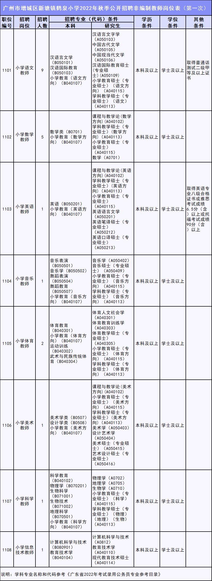 增城最新招聘信息揭秘，职位空缺与招聘热点一网打尽！