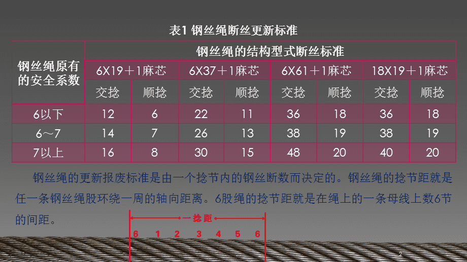 钢丝绳标准最新规范