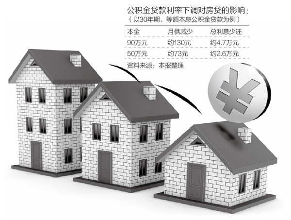 公积金下调最新动态，背景、影响及地位分析