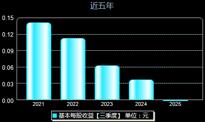 ST慧球股票
