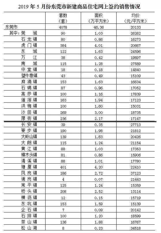 东莞厚街房价最新动态，家的温暖故事与最新房价资讯