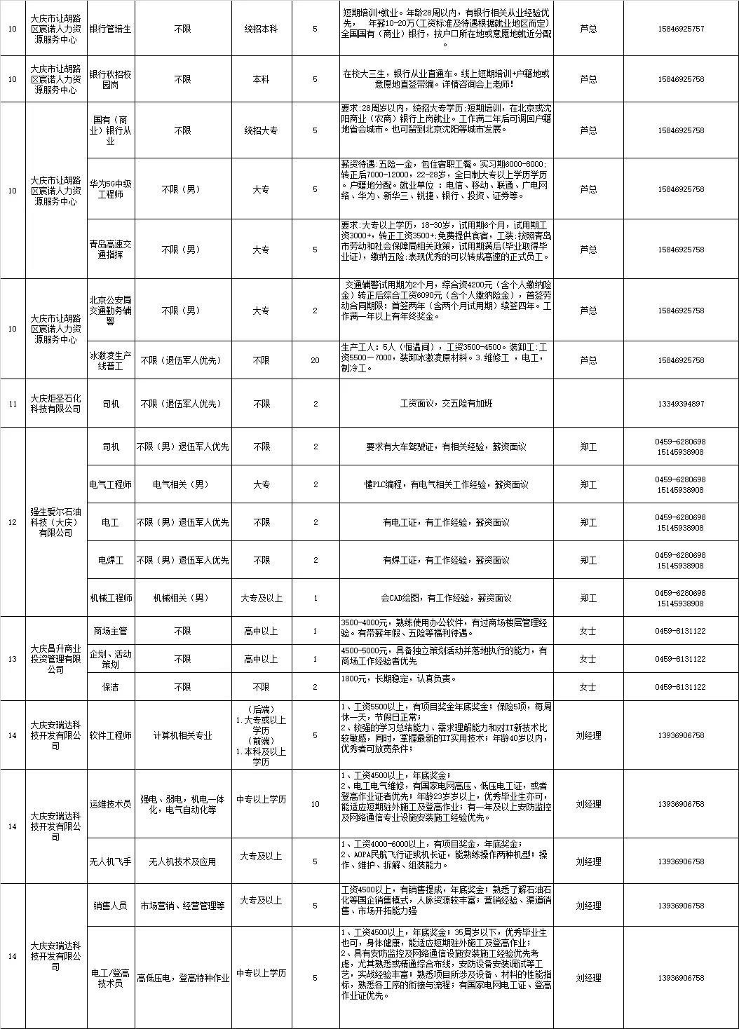 张店良乡沣水最新招聘，时代脉搏与人才汇聚之地
