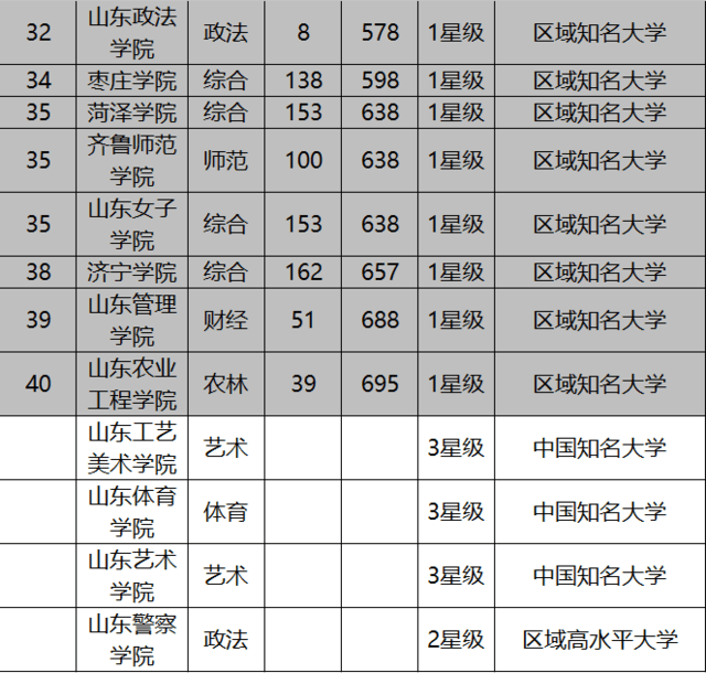青岛大学
