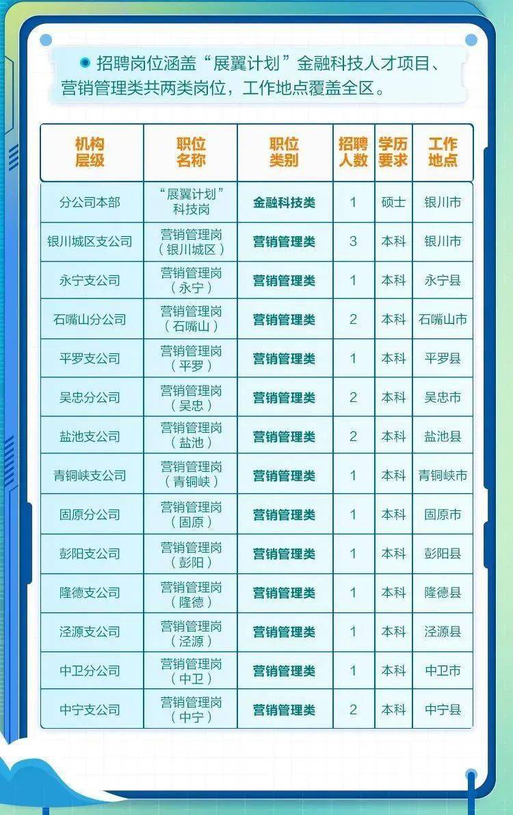 西夏区宁大最新招聘信息✨