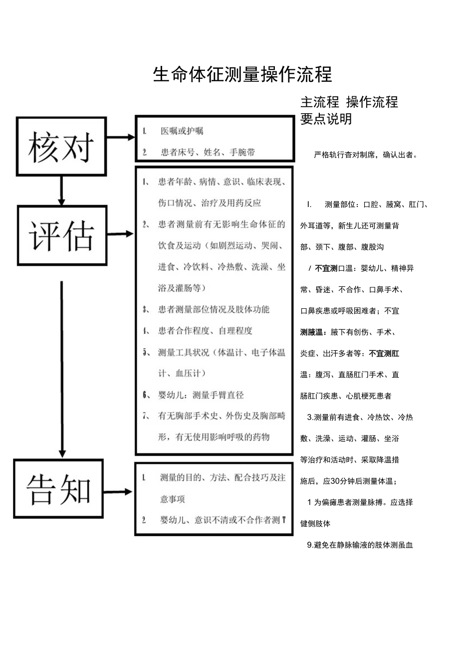 最新生命体征测量视频,最新生命体征测量视频，初学者与进阶用户的详细步骤指南