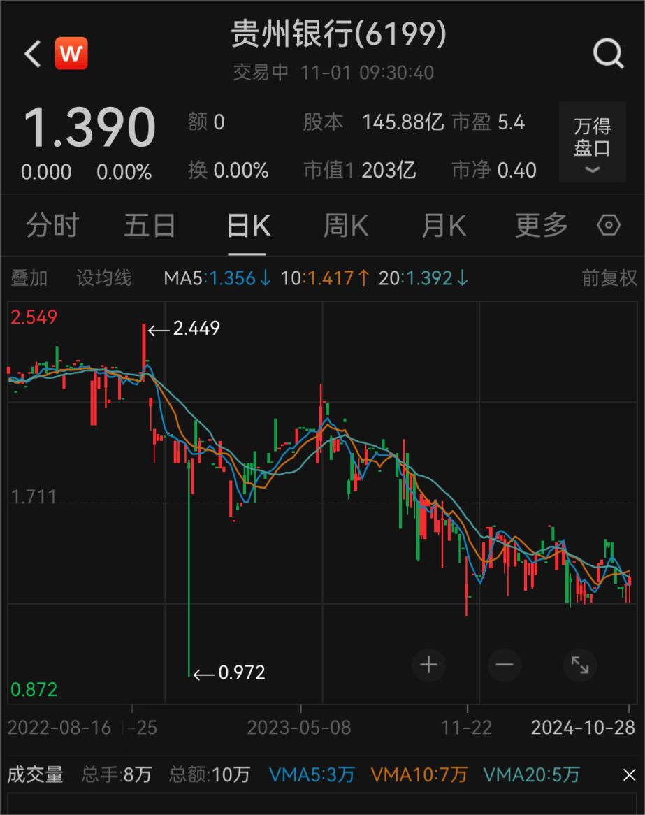 贵州汇信行最新动态更新