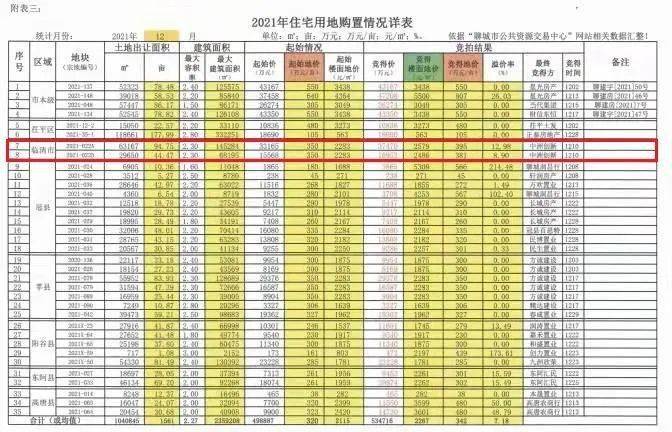 临清二手房最新信息概览，最新房源、价格及交易动态一网打尽