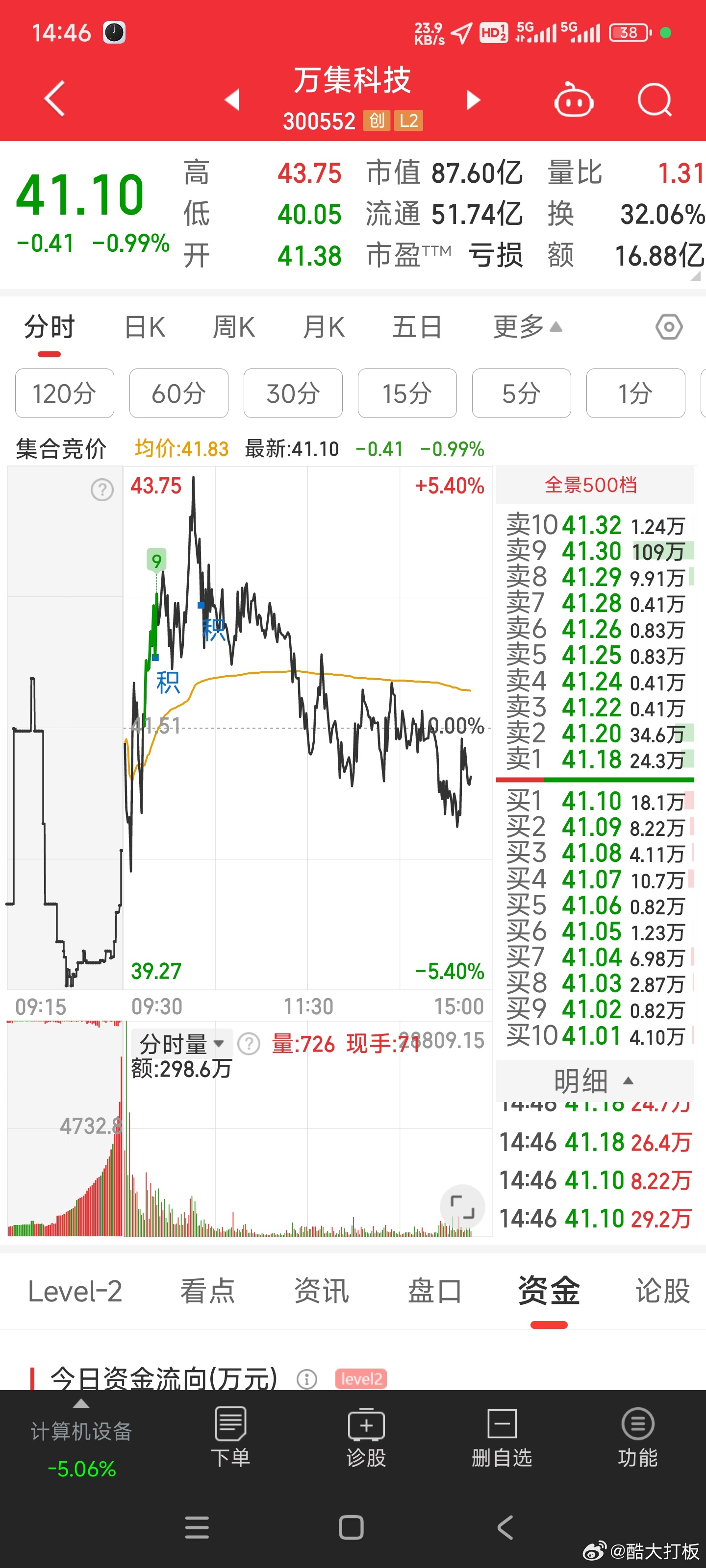 万集科技股吧最新深度解析