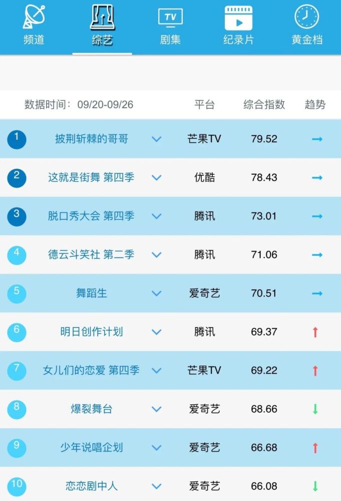 提升收视率的全面指南，我是未来最新收视率