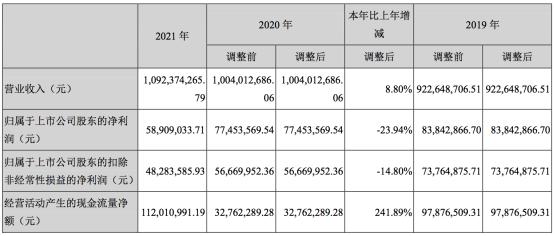掌握最新股市动态，云意电气股票最新消息速递