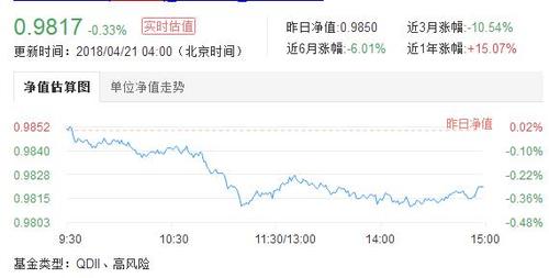 探寻今日最新净值，000309基金净值今日查询结果