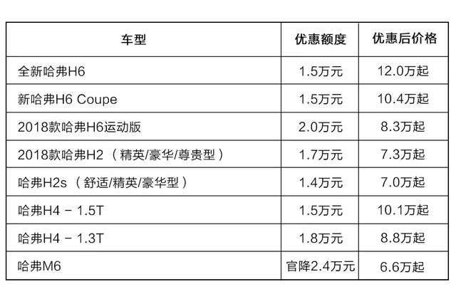 哈佛最新款2017车型价格揭秘，走向自然的邀请