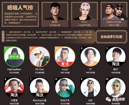 中国有嘻哈最新人气榜揭秘，巷弄深处的神秘嘻哈小店