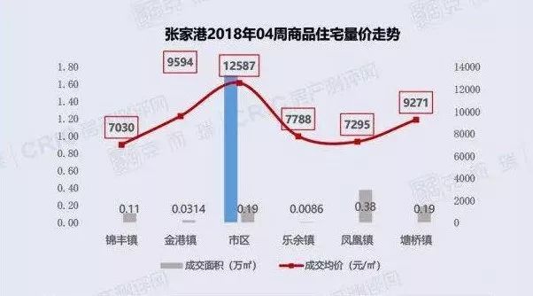 张家港最新房价动态，家的温暖故事与房价消息同步更新