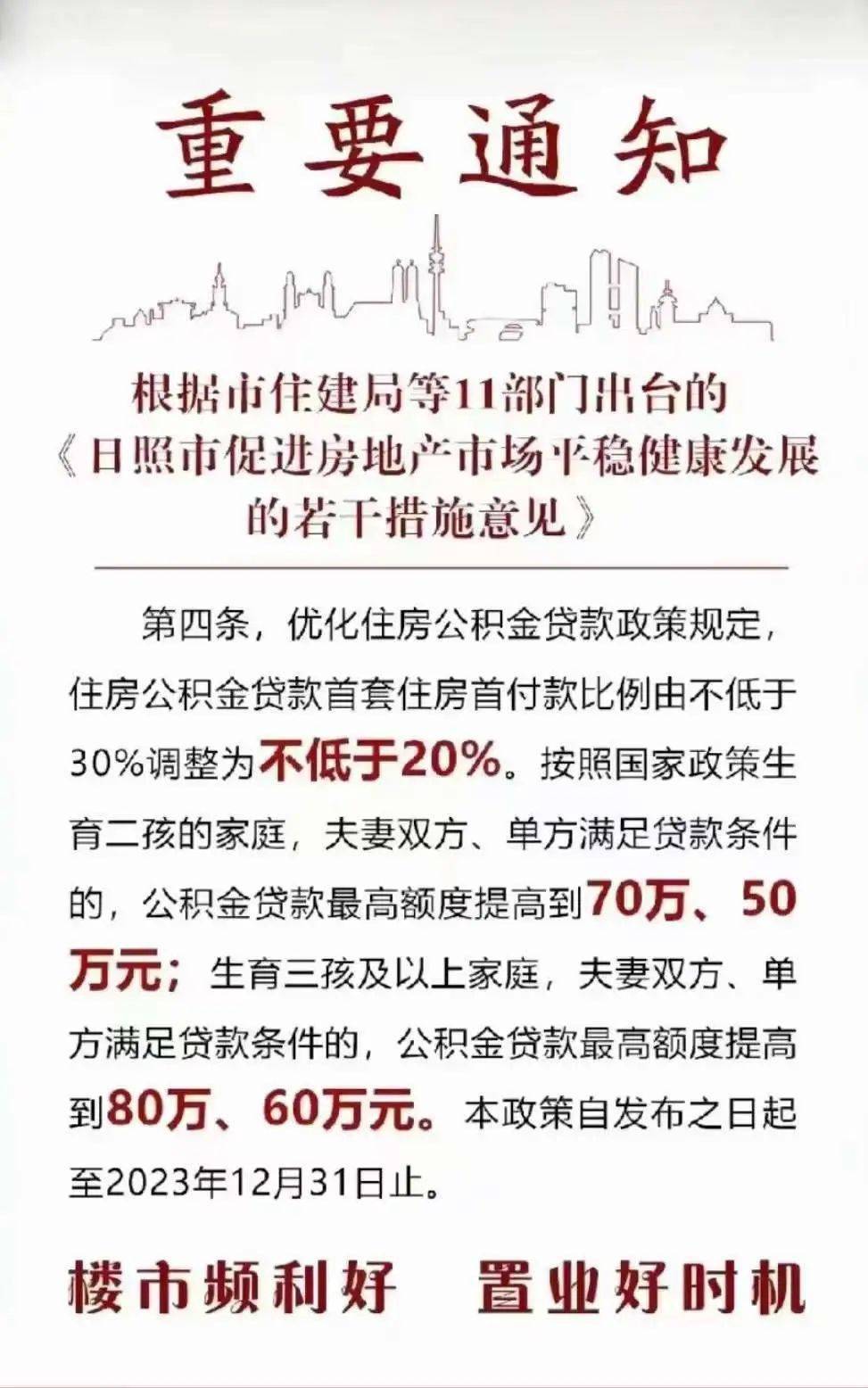 日照房贷利率最新消息更新📣