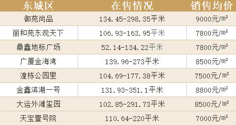 沙城最新房价概览与趋势分析