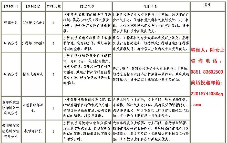 招聘热潮