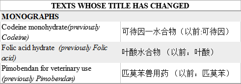 欧洲药典最新版本的变革，学习、自信与成就感的源泉