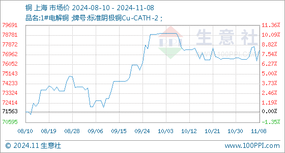 河北今日铜价格行情详解及走势分析获取指南