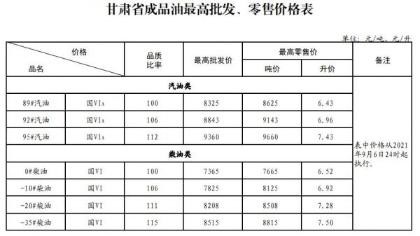 全国柴油最新价格表，时代的印记与影响