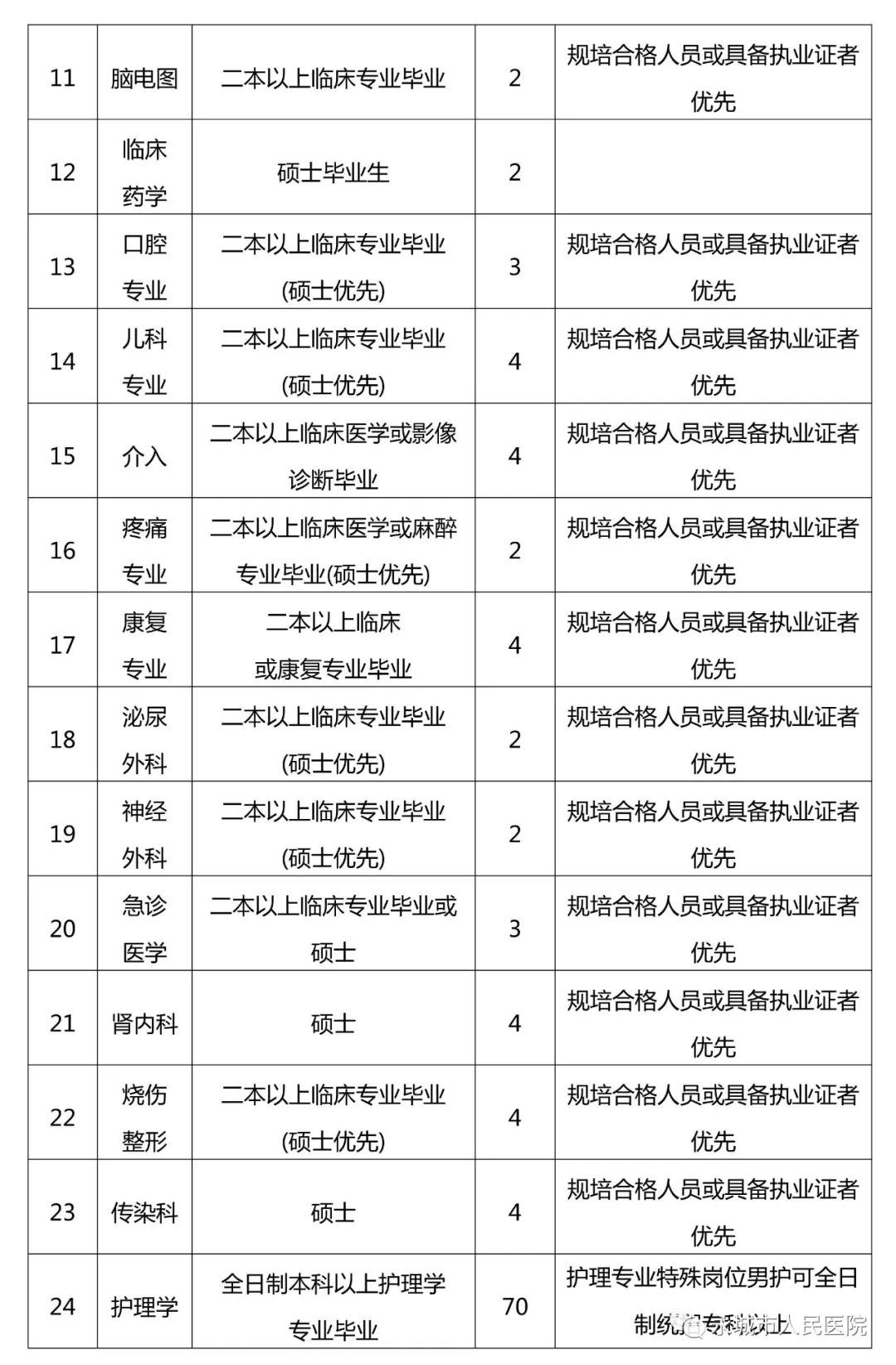 永城市最新招聘信息概览