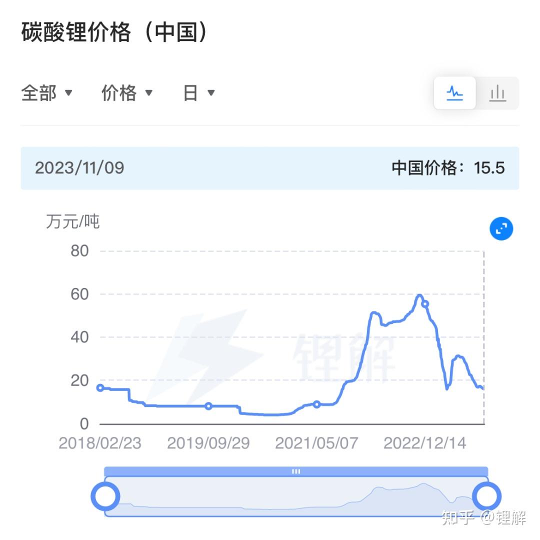 今天碳酸锂最新价格及获取步骤指南