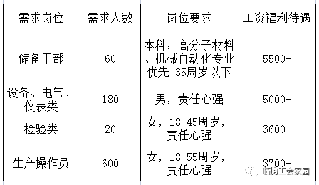 临朐最新招聘信息汇总，求职全攻略助你轻松找到心仪职位