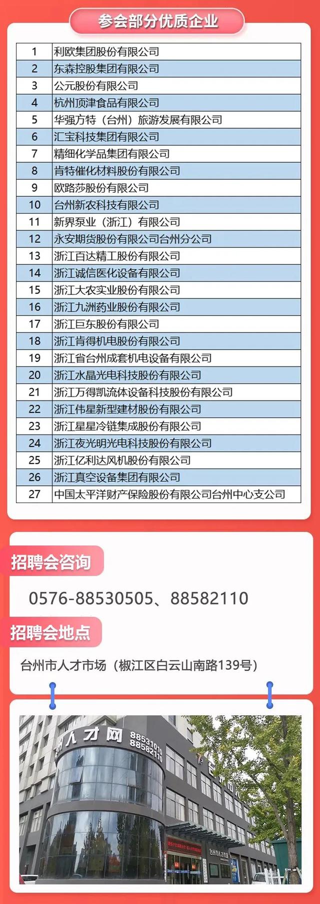 衢州市最新招聘信息,衢州市最新招聘信息，科技改变生活，引领未来职场新纪元