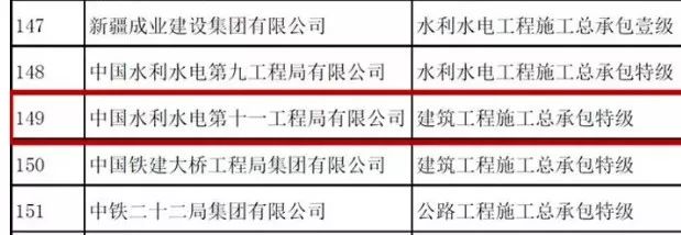 水电十一局最新中标项目揭秘，小巷中的隐藏瑰宝探秘