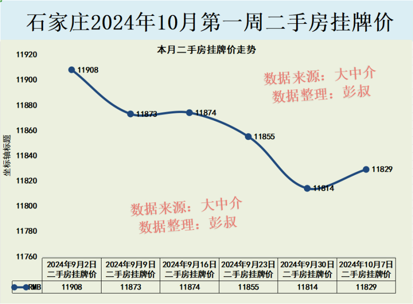 河北最新房价