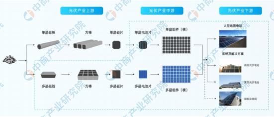 行情解析及走势分析