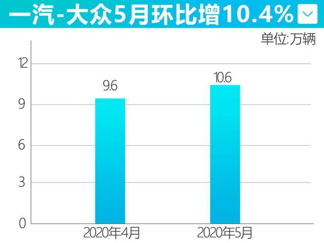 车市策略惊喜
