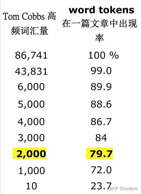 词汇之旅，探索最新单词，汲取力量之源