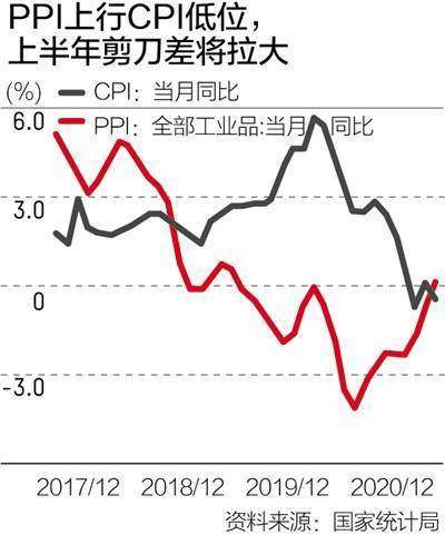 大宗商品最新价格走势概览