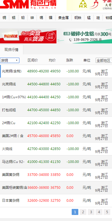 河北今日铜价格行情更新