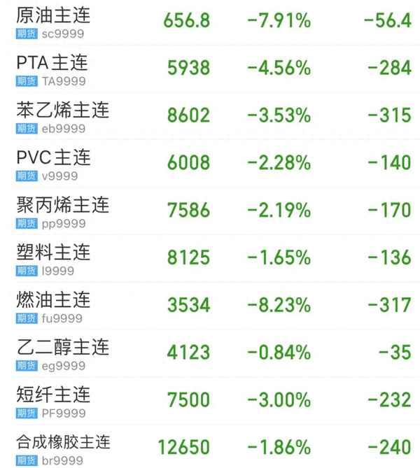 苯乙烯期货最新行情，揭示一段温馨的友情故事内幕