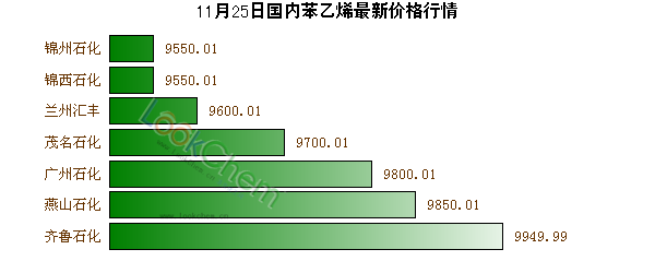 苯乙烯最新价格动态及小巷宝藏小店探秘揭秘