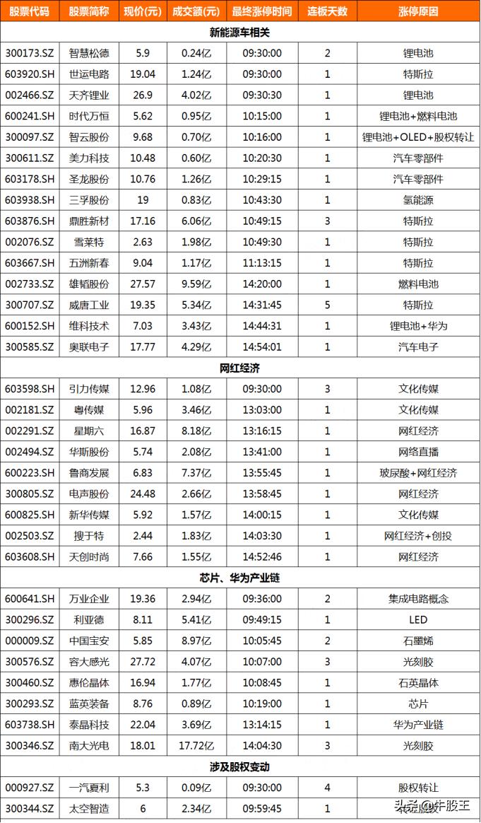 最新消息关注