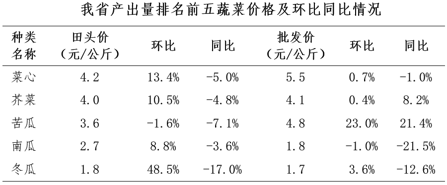 最新蔬菜价格揭秘，友情故事中的温情与物价变迁