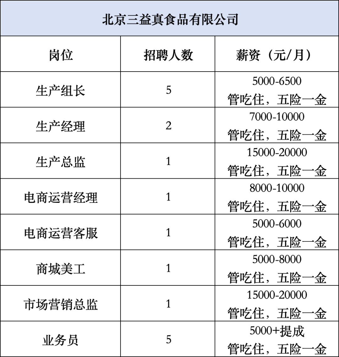 北京厂子最新招聘信息及温馨趣事概览