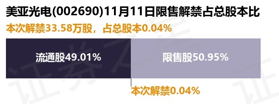 🌟美亚光电最新动态🌟